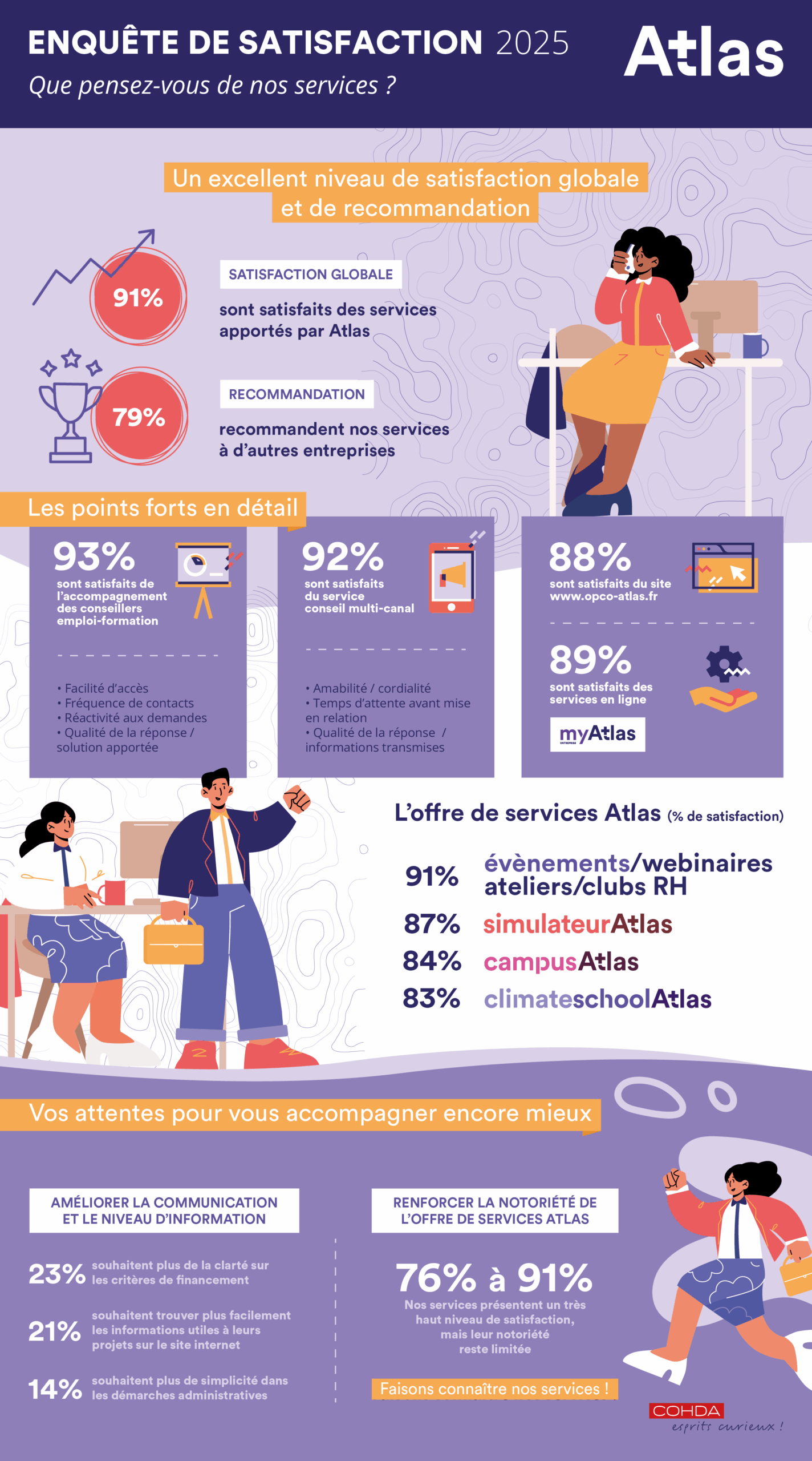 Atlas infographie